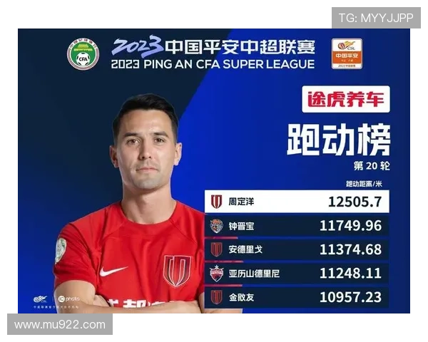 中超第23轮跑动榜揭晓周定洋再创佳绩超越12万米荣登第一